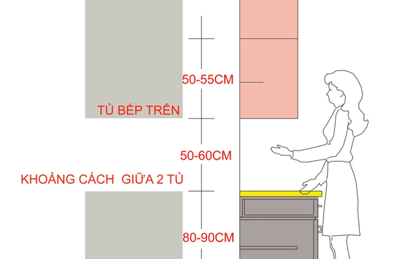 Tiêu Chuẩn Kích Thước Tủ Bếp Hiện Nay
